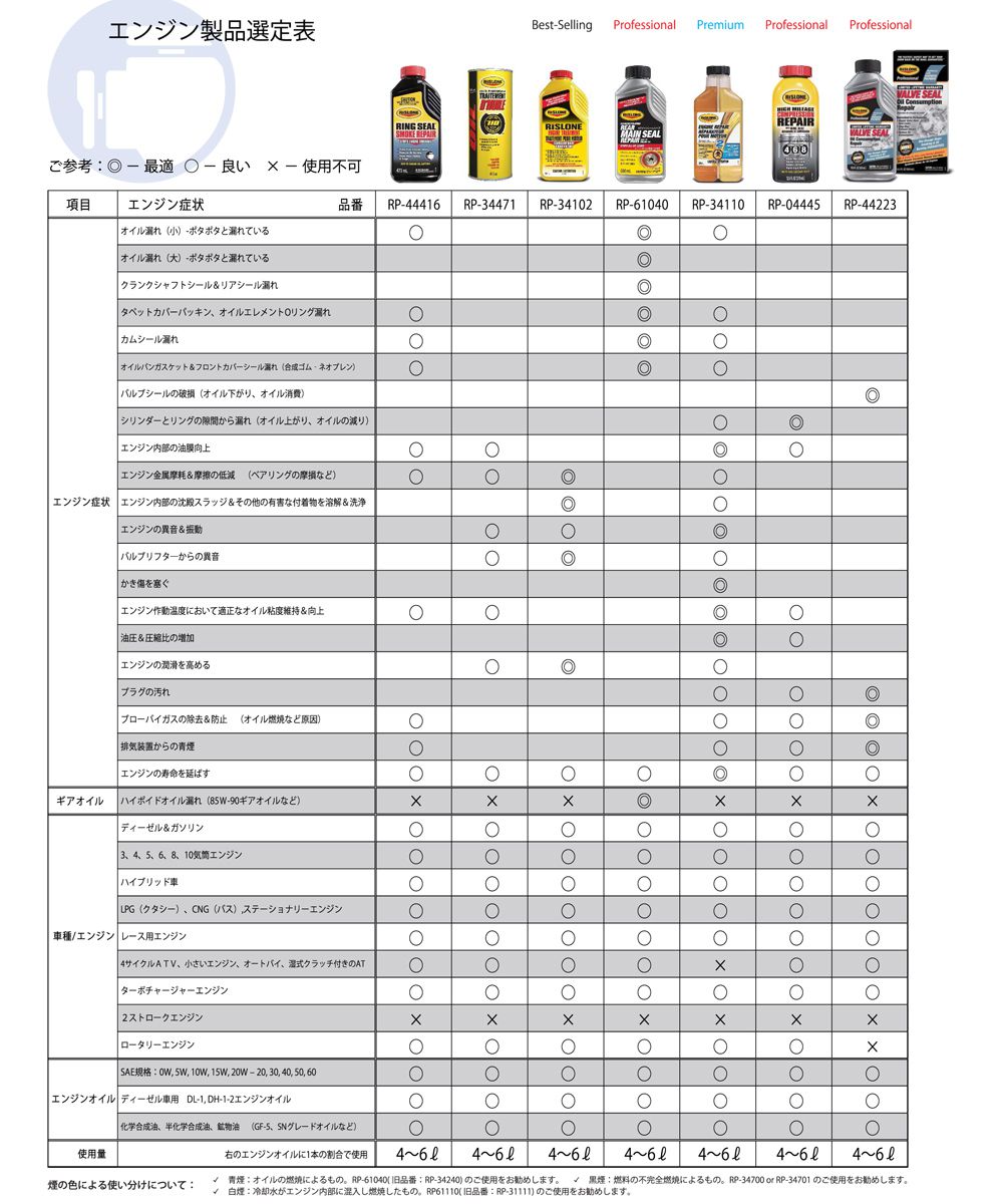 市場 RISLONE ガソリン燃料系トリートメント リスローン